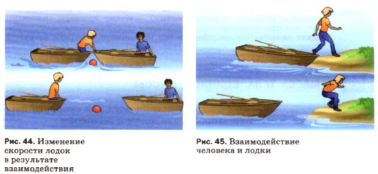 Взаимодействие человека и лодки