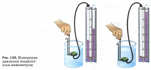 Измерение давления жидкостным манометром