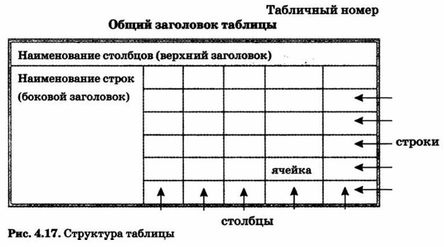 Структура таблицы