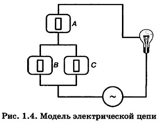 Модель электрической цепи