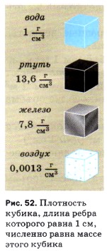Плотность кубика, длина ребра которого равна 1 см, численно равна массе этого кубика
