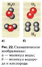 Схематическое изображение: а — молекул воды; б — молекул водорода и кислорода