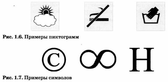 Примеры символов