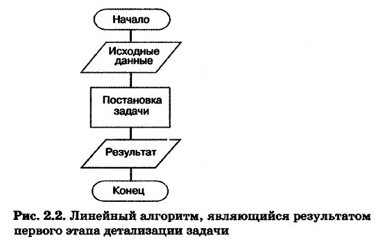 Линейный алгоритм