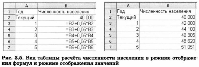 Вид таблицы расчёта численности населения