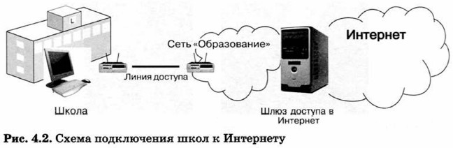 Схема подключения школ к Интернету