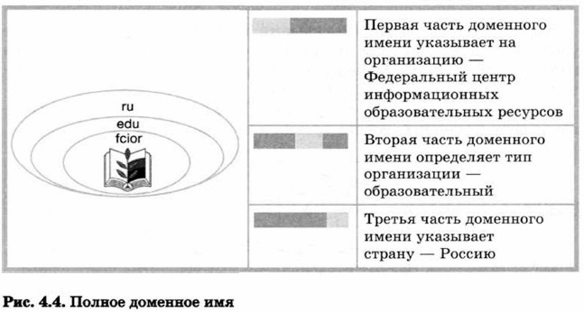 Полное доменное имя