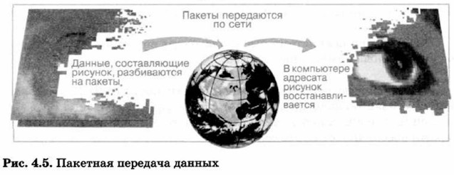 Пакетная передача данных