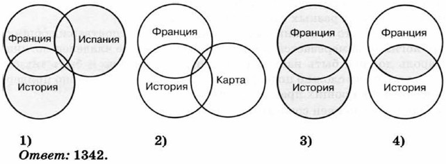 Круги Эйлера