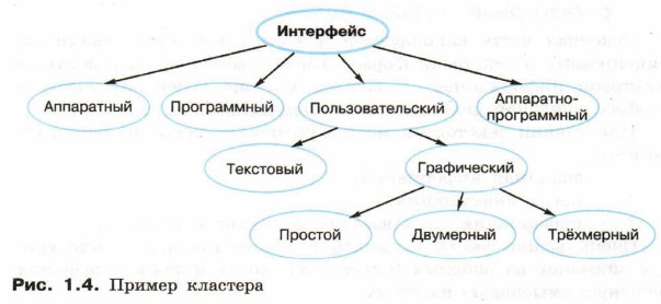 Кластер