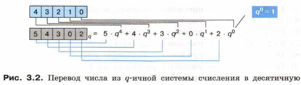 Перевод числа из q-ичной системы счисления в десятичную