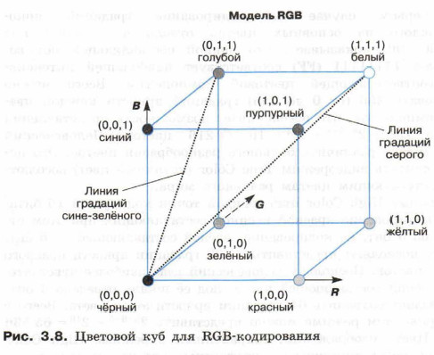 Цветовой куб для RGB-кодирования
