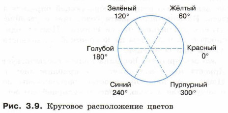 Круговое расположение цветов
