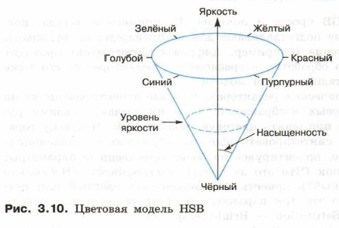 Цветовая модель HSB