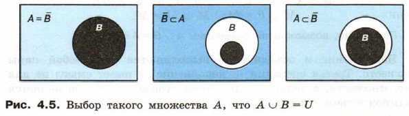 Выбор  множества