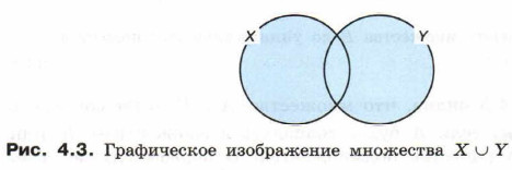 Графическое изображение множества