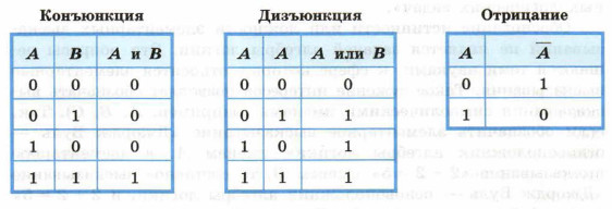 Логическая операция