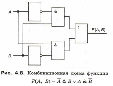 Комбинационная схема функции