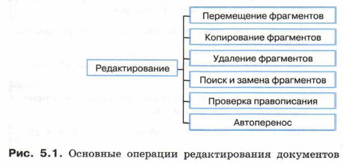 Основные операции редактирования документов