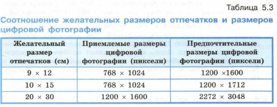 Соотношение желательных размеров отпечатков и размеров цифровой фотографии
