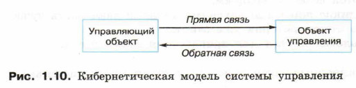 Кибернетическая модель системы управления