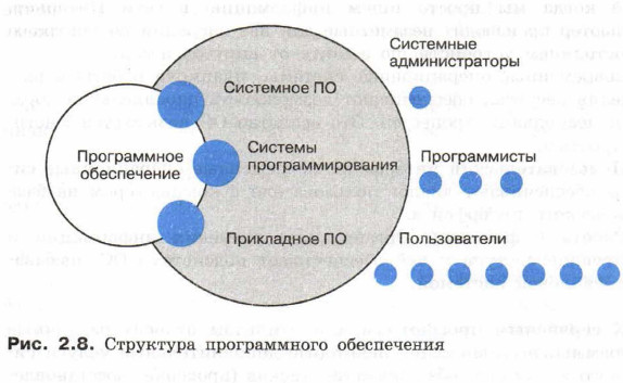 Структура программного обеспечения