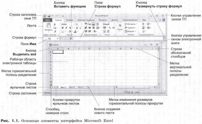 Основные элементы интерфейса Microsoft Excel