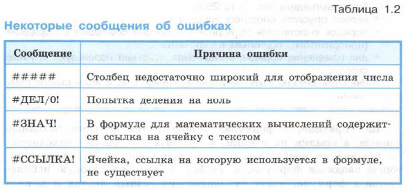 Некоторые сообщения об ошибках