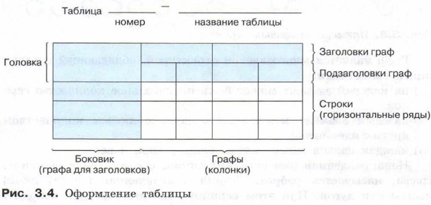 Оформление таблицы