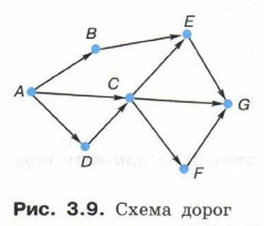 Схема дорог