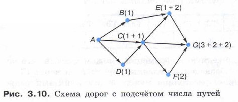 Схема дорог