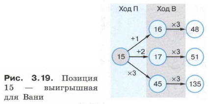 Позиция 15 — выигрышная для Вани