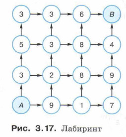 Лабиринт