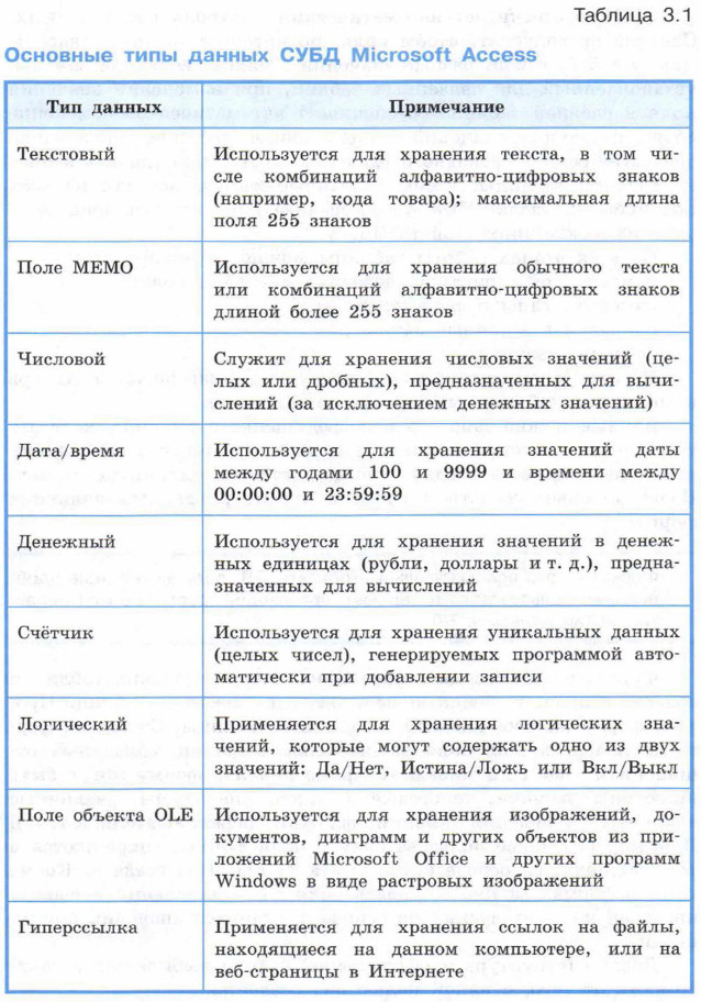 Основные типы данных СУБД Microsoft Access