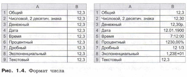 Формат числа