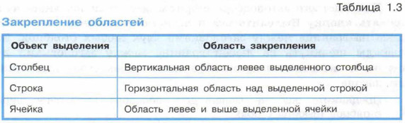 Закрепление областей
