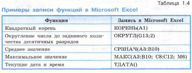 Примеры записи функций в Microsoft Excel