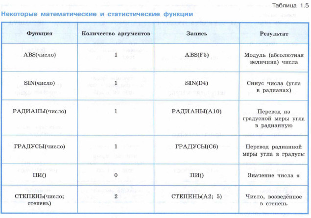 Некоторые математические и статистические функции