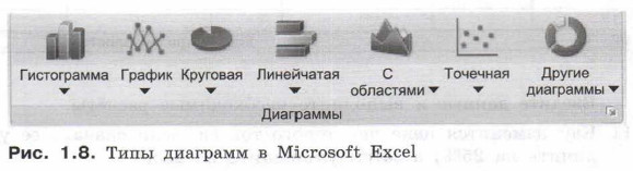 Типы диаграмм в Microsoft Excel