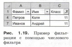 Пример фильтрации с помощью числового фильтра