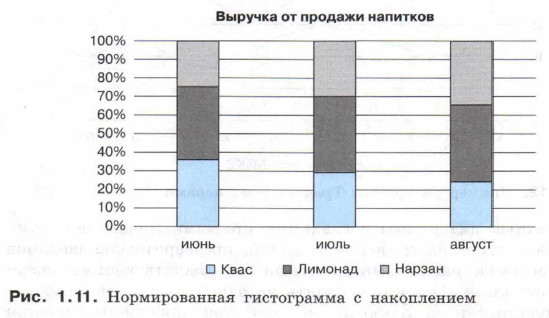 Нормированная гистограмма с накоплением