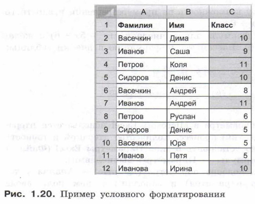 Пример условного форматирования