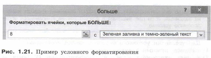 Пример условного форматирования