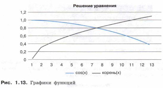 Графики функций