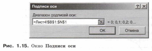 Окно Подписи оси