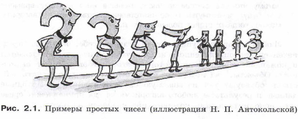Примеры простых чисел