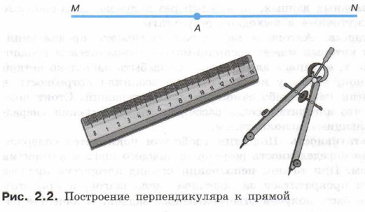 Построение перпендикуляра к прямой