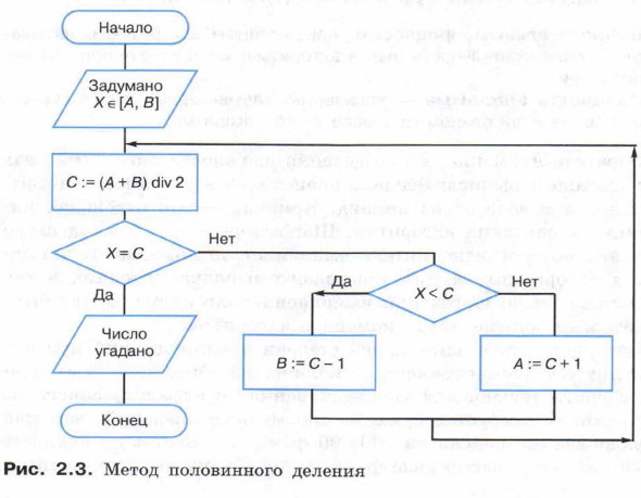 Метод половинного деления