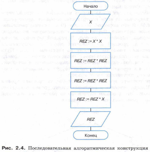 Последовательная алгоритмическая конструкция