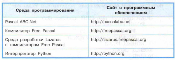Среда программирования